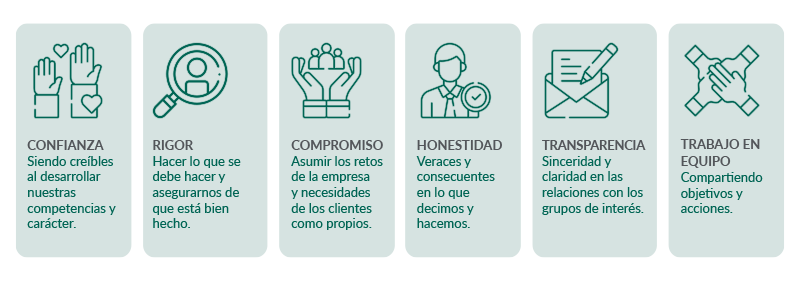 valores caser residencial