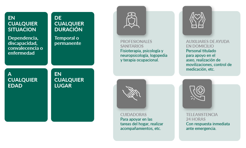 valores caser residencial