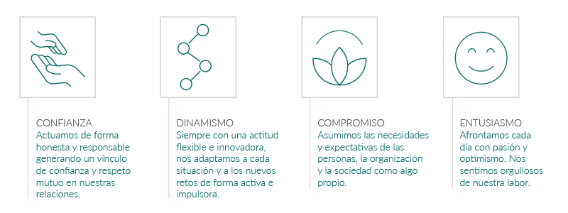 valores caser residencial
