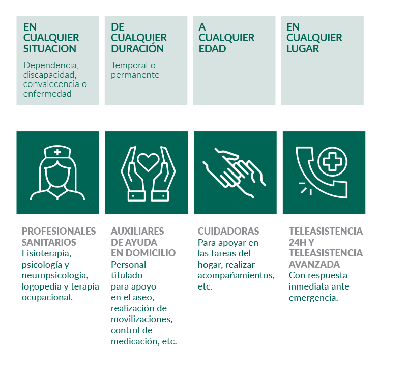valores caser residencial