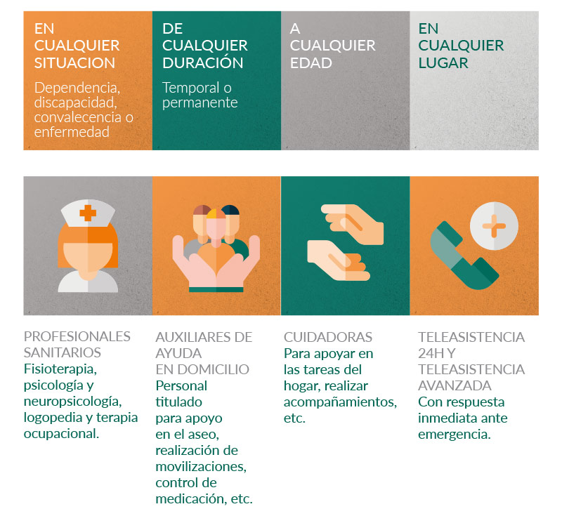 valores caser residencial